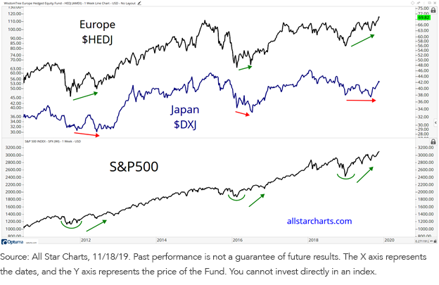 dxj-and-hedj-chart.png