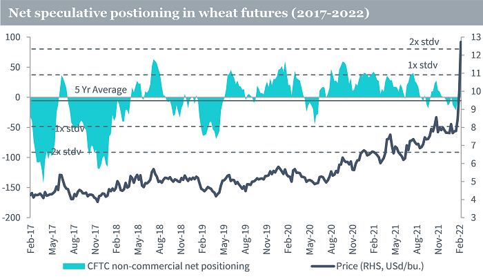 23,-d-,03-supply-tightness-across-key-agricultural-commodities-3.png