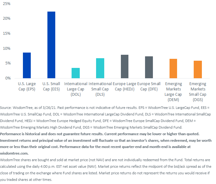 figure-2_ytd-small-cap-performance.png