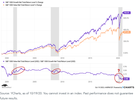 figure-2_value-vs-growth.png