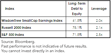 EES-chart-3,-d-,png.ashx