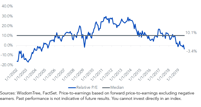 relative-valuation-small-caps-vs,-d-,-large-caps.png
