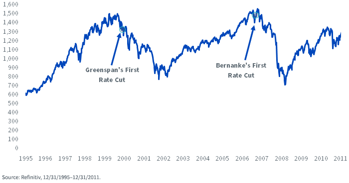 figure-3--sp-500-19952011.png