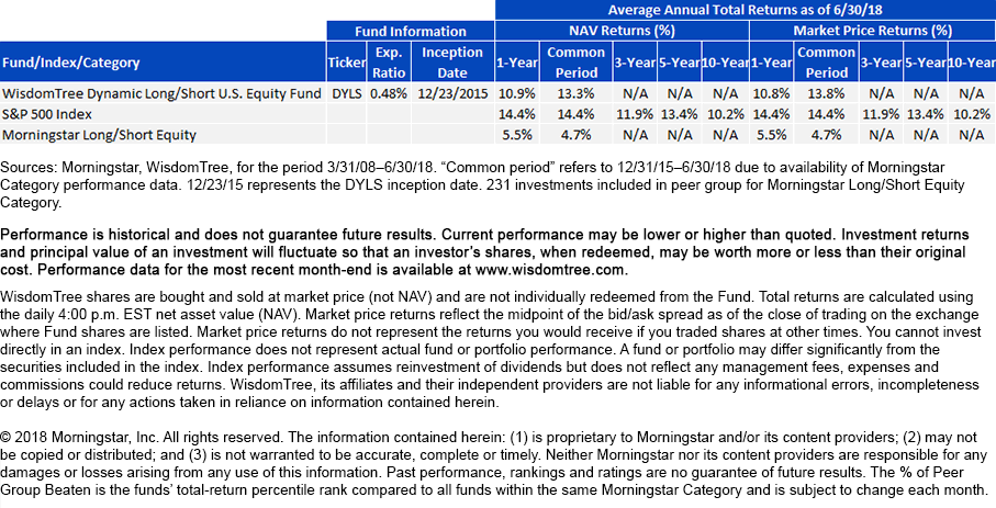 avg-annual-total-returns-dyls-peer-group.gif