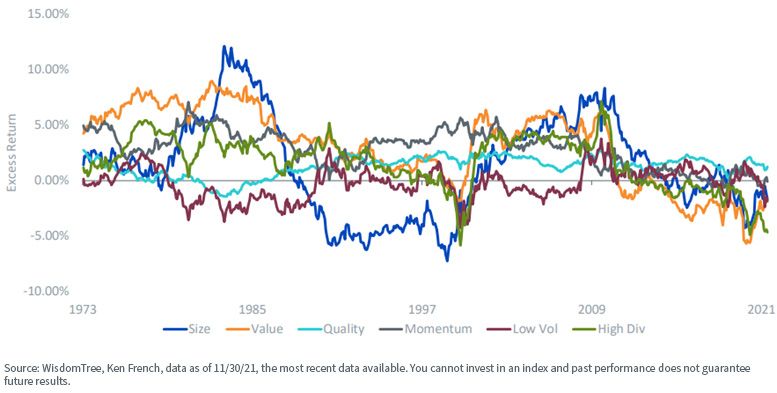 figure-4_rolling-10-year-excess-return-vs,-d-,-market.jpg