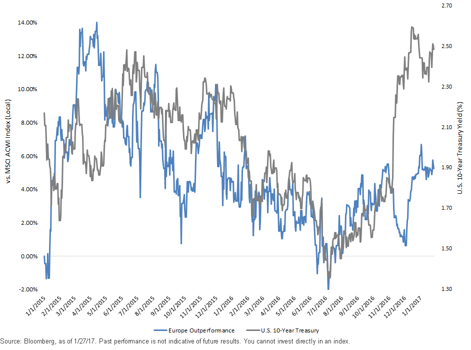 wtehip-perf-and-us-treasury-yield.gif