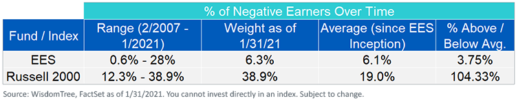 fig-2_negative-earners.png