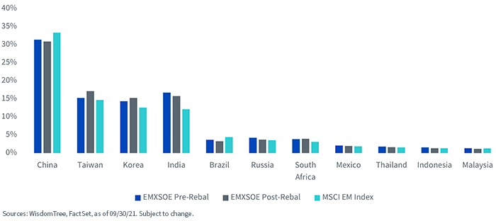 figure-6---country-exposures,-d-,jpg.png