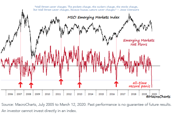msci-em-index-vs-emerging-markets.png