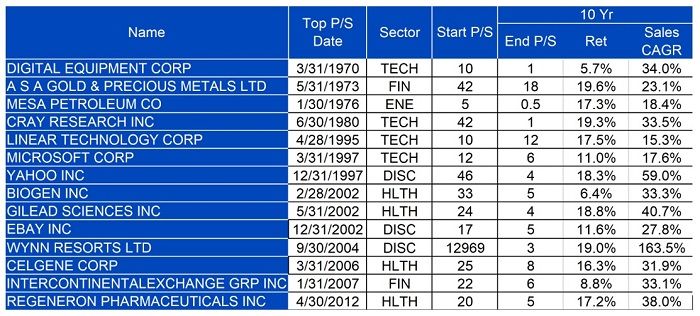 the-long-term-winning-high-multiple-stocks-chart-4.jpg