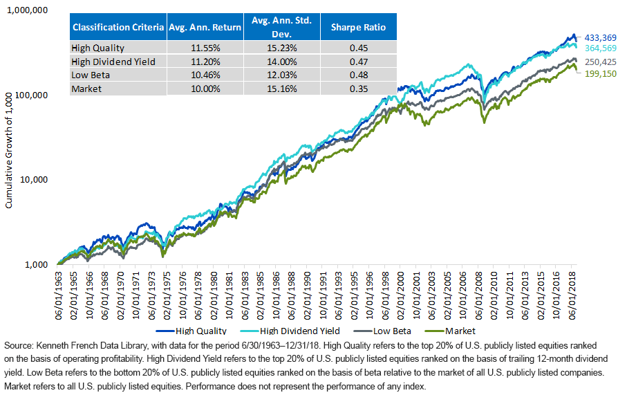 long-terms-vs-current-period.gif