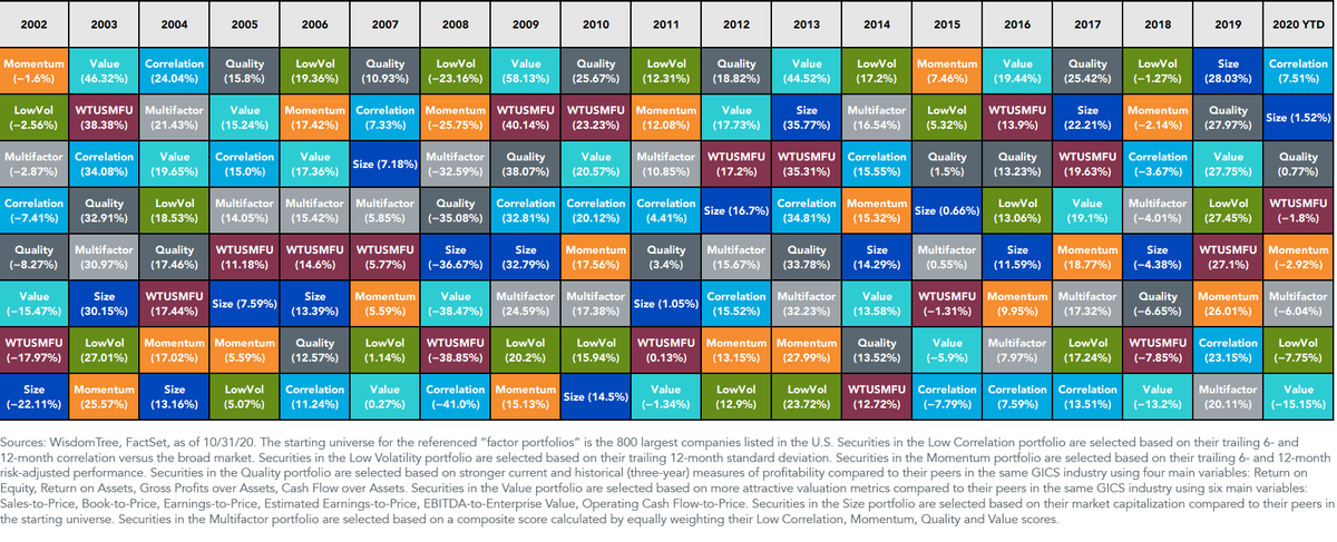 figure-6_factor-quilt_v2.png