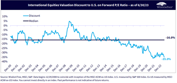 figure-8_intl-equities-valuation-discount.png