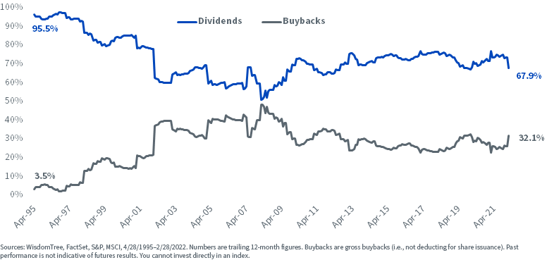 figure-4---msci-eafe-index-percentage-of-payout-by-source.png