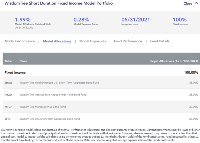 figure-4---wt-short-duration-fi-model-portfolio.png
