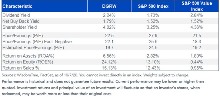 figure-1_dgrw-characteristics.png