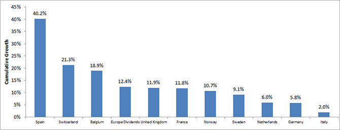 Growth-by-Country,-d-,png.ashx