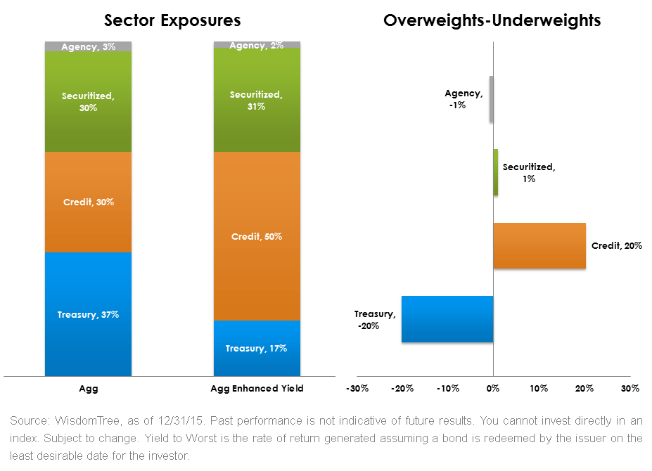 Sector-Exposures,-d-,gif.ashx