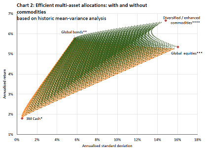 commod-blog-par-2-chart-2.png