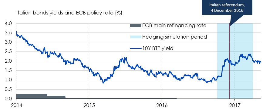 hedging-btp-1.png