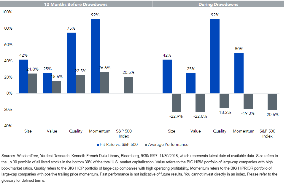 factor-performance-in-market-cycles.gif