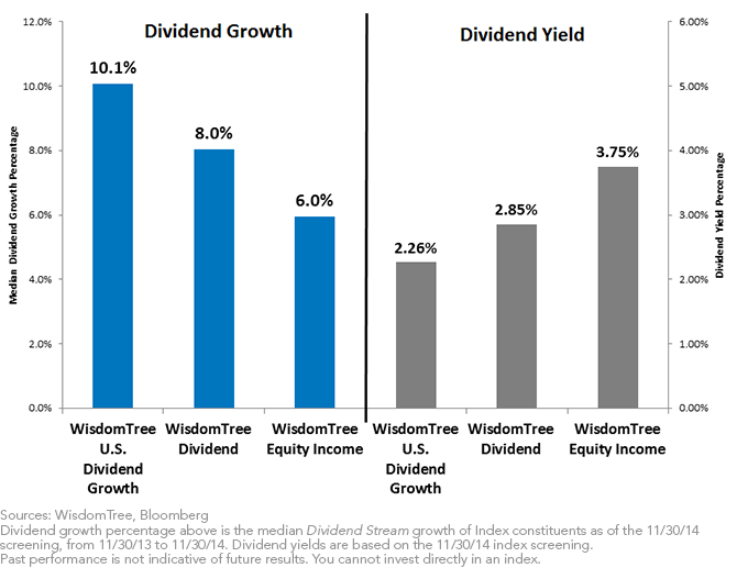 Dividend-Growth-Yield-Comparison2,-d-,png.ashx