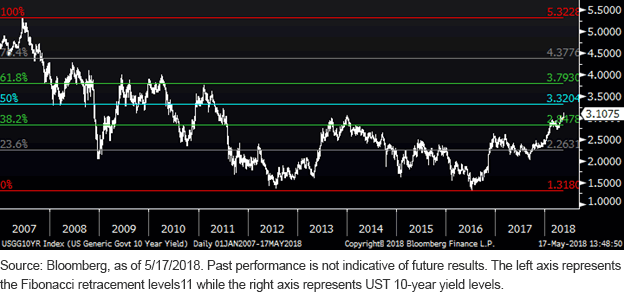 usgg10yr-index.gif