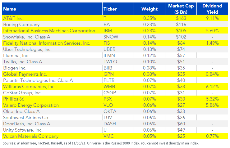 figure-1_top-20-companies-removed-on-composite-risk-screen-copy.png