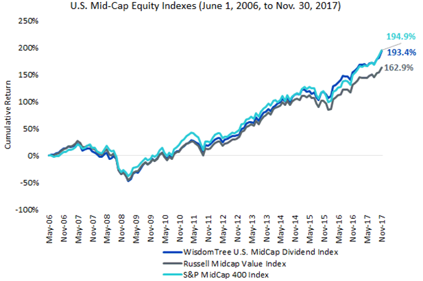 midcap-performance-graph.gif