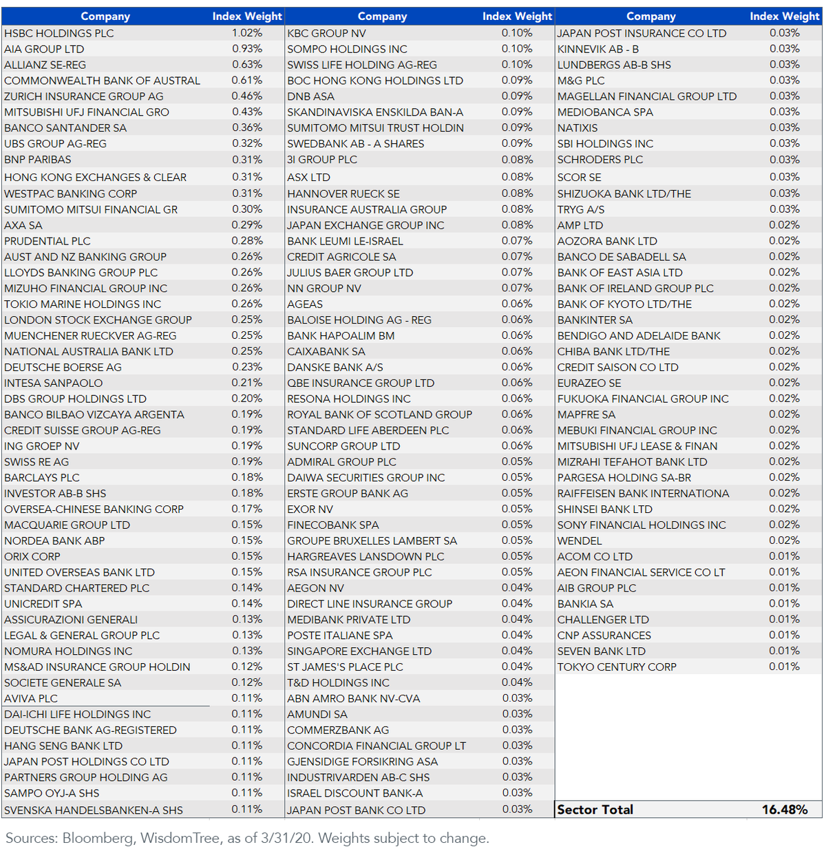 msci-eafe-weights.png