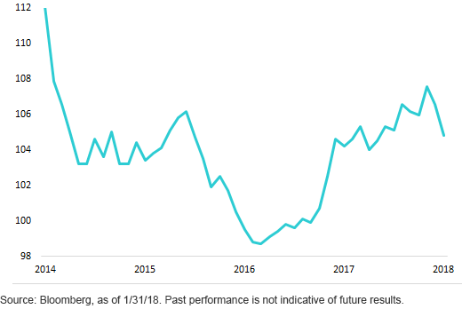japans-leading-indicators-index.gif