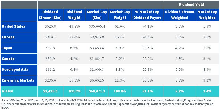 figure-6---global-dividend-stream-summary.jpg