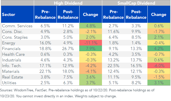 figure-4_wt-em-index-rebalance-change.png