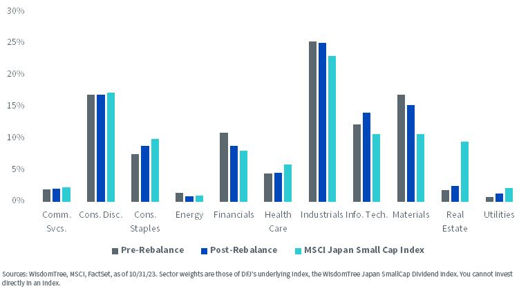 figure-4---the-dfj-rebalance-what-changed-in-the-index.jpg