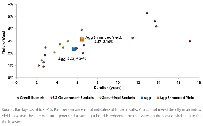 Yield-Duration-Comparison,-d-,gif.ashx