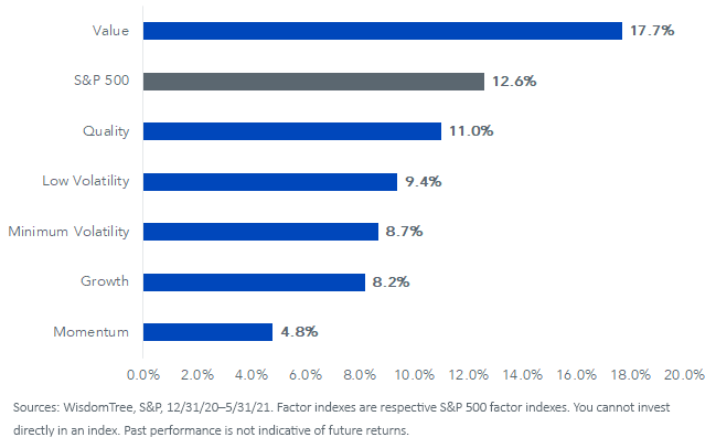figure-2_ytd-factor--returns.png