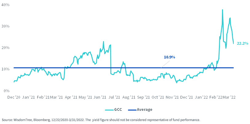 figure-7---annualized-weighted-implied-roll-yield.png