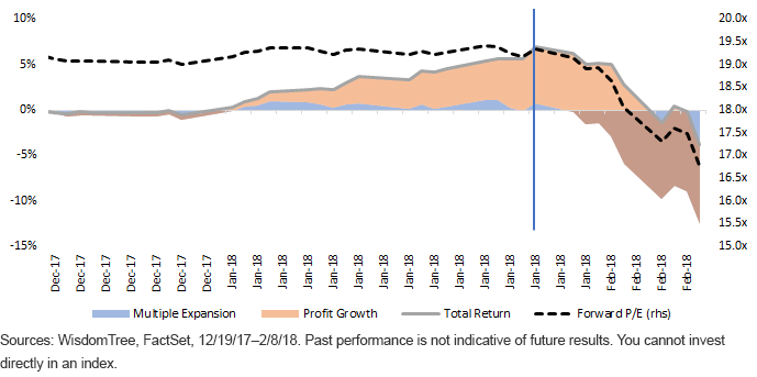s,-a-,p-500-index-profit-growth-,-a-,-multiple-expansion.gif