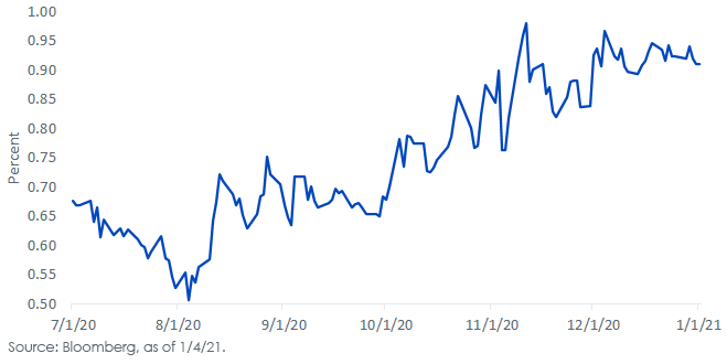 us-10-yr-tr-yield_1420.png