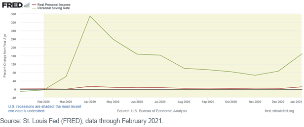 figure-4_real-pesonal-income.png