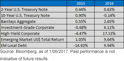 total-returns-2.gif