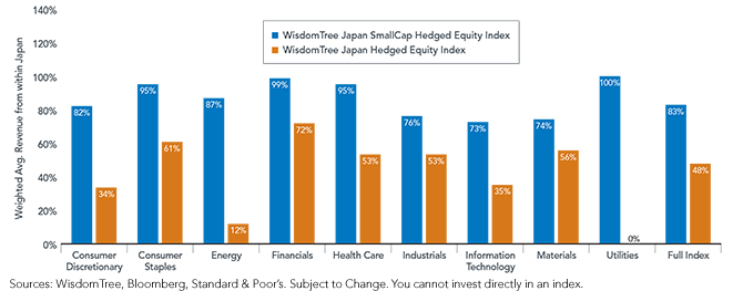 Japan-SmallCap-Chart2,-d-,png.ashx