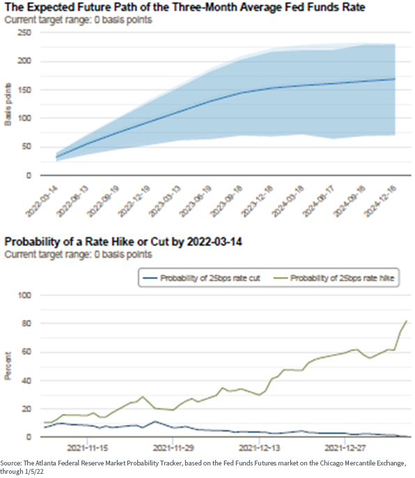 figure-10---fed-funds.png