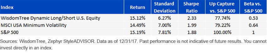 dyls-index-perf.gif