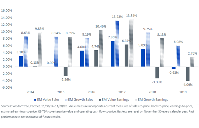 figure-2_1-yr-median-growth.png