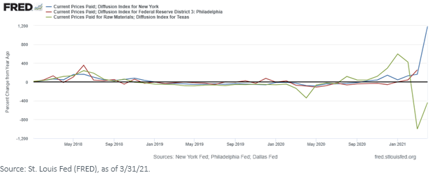 fred-chart-3.png