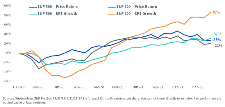 figure-3---index-returns-and-eps-growth.png