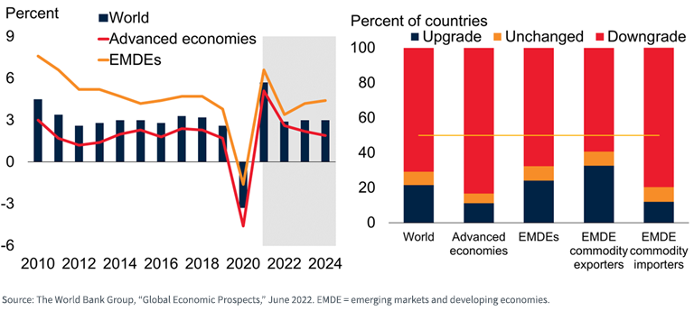 figure-2---global-economic-prospects.png