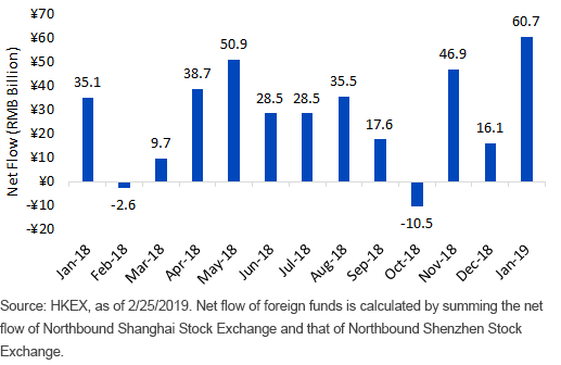 flow-of-foreign-investments-through-stock-connect-program.gif