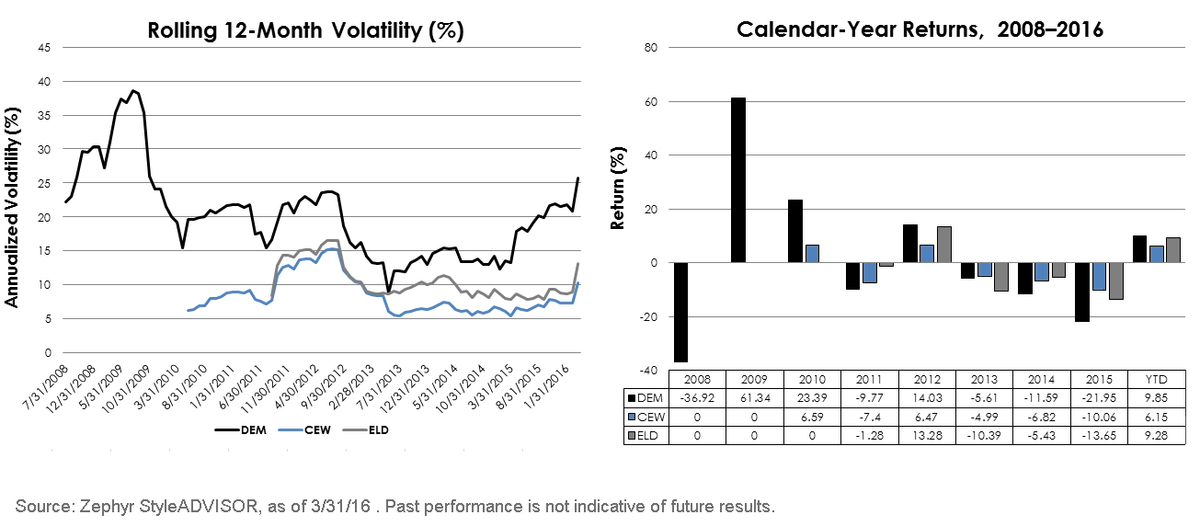 Rolling-12-Month-Volatility-Returns2,-d-,gif.ashx
